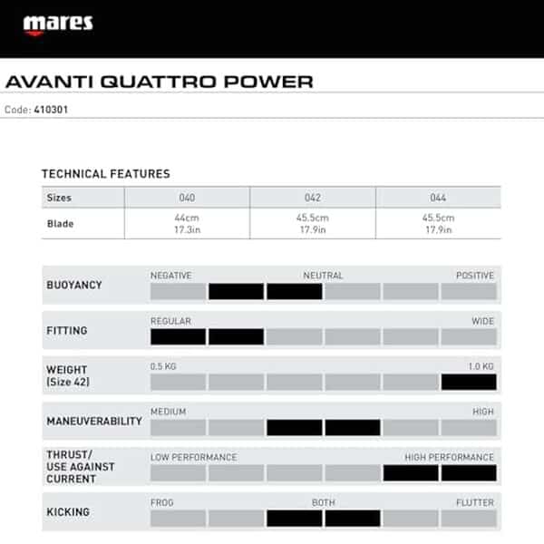 Découvrez notre test complet des palmes Mares Avanti Quattro Power : performances, confort et qualité pour vos plongées en profondeur.