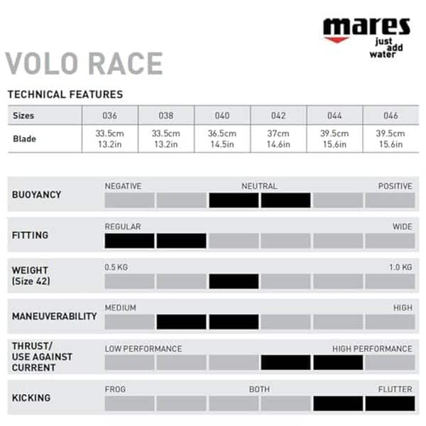 Découvrez notre test détaillé des palmes Vol Race 40/41 : performances, confort et qualité pour tous les plongeurs et nageurs.